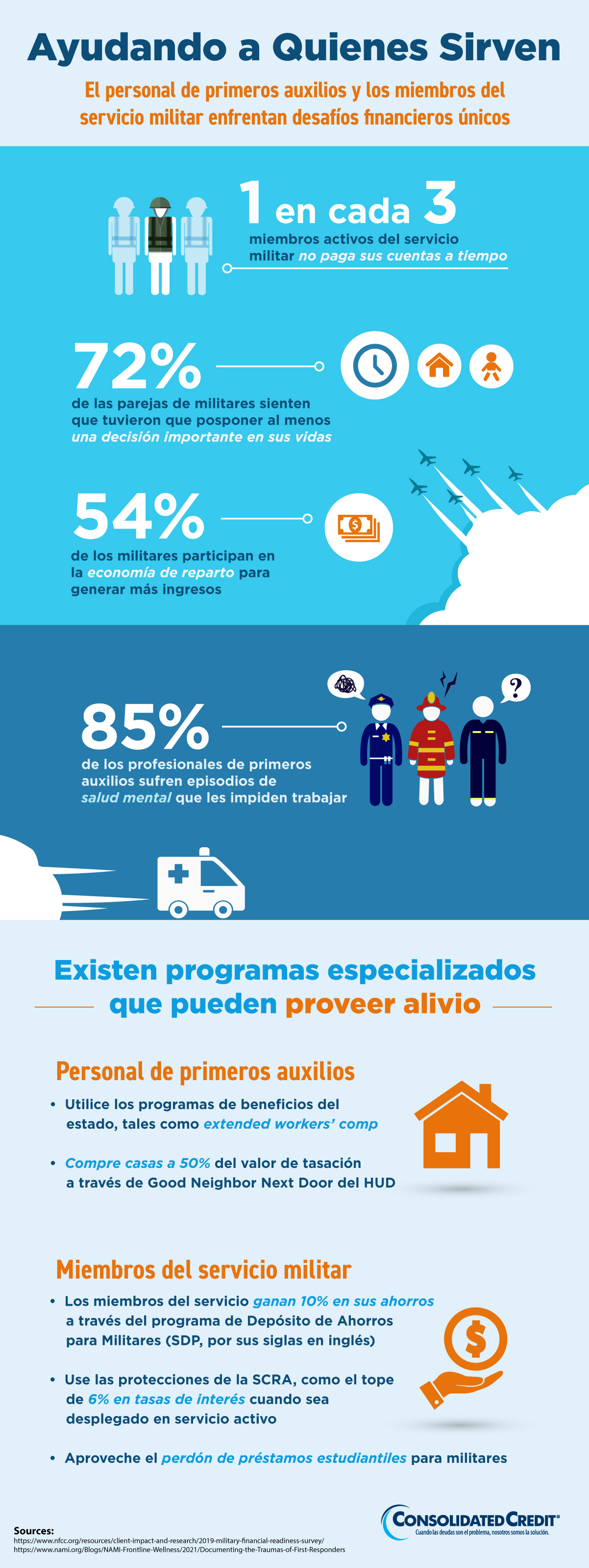 Esta infografía explora desafíos y programas de ayuda para quienes sirven: los profesionales de primeros y miembros del servicio militar.