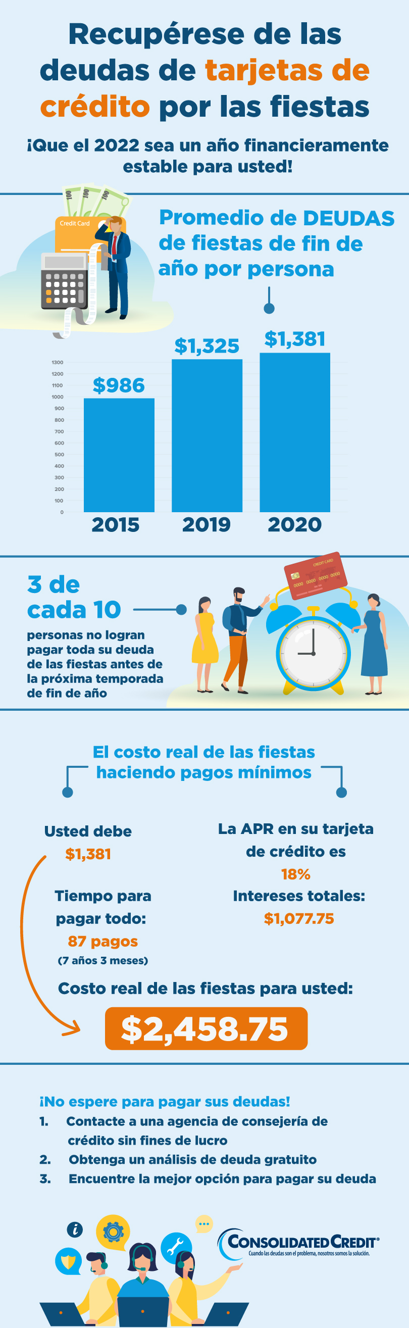 Es posible pagar la deuda navideña y comenzar el año con el pie derecho. ¡Consolidated Credit está aquí para ayudarle!