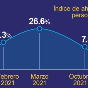 Consolidated Credit está aquí para ayudar con un seminario web gratuito titulado "5 estrategias de ahorro en la economía actual".
