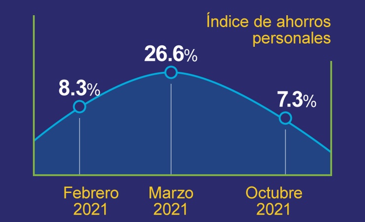 5 estrategias de ahorro para la economía actual