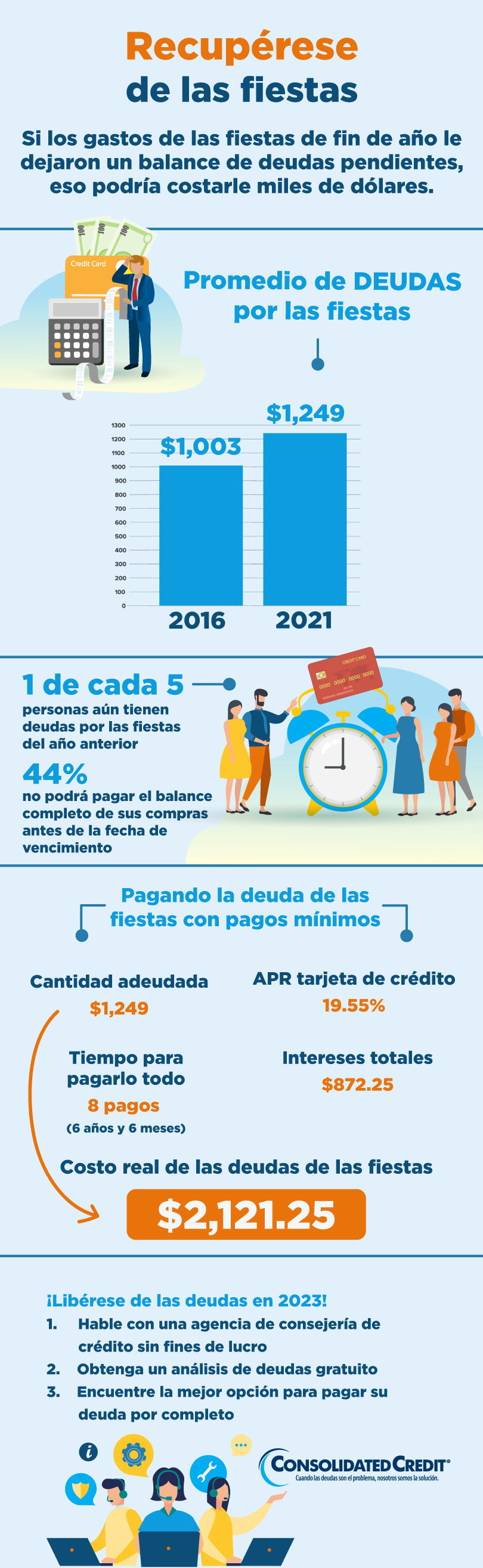 Esta infografía revela el verdadero costo de las deudas navideñas y lo que usted puede hacer para salir de ellas.