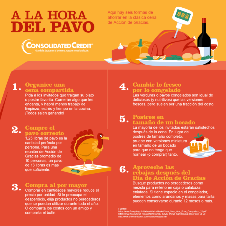 El Pavo de accion de gracias