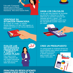 metas financieras 2024