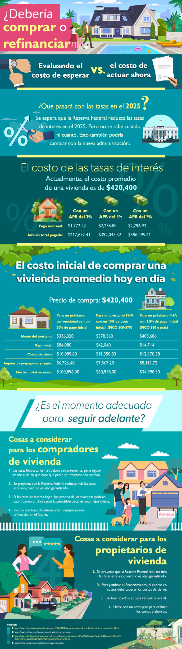 ¿Debería refinanciar o comprar una casa en este momento?
