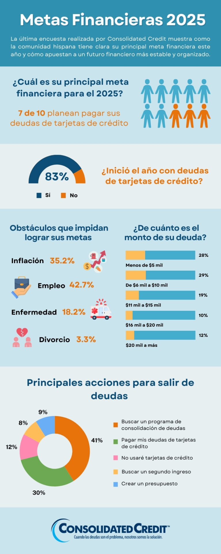 metas financieras 2025