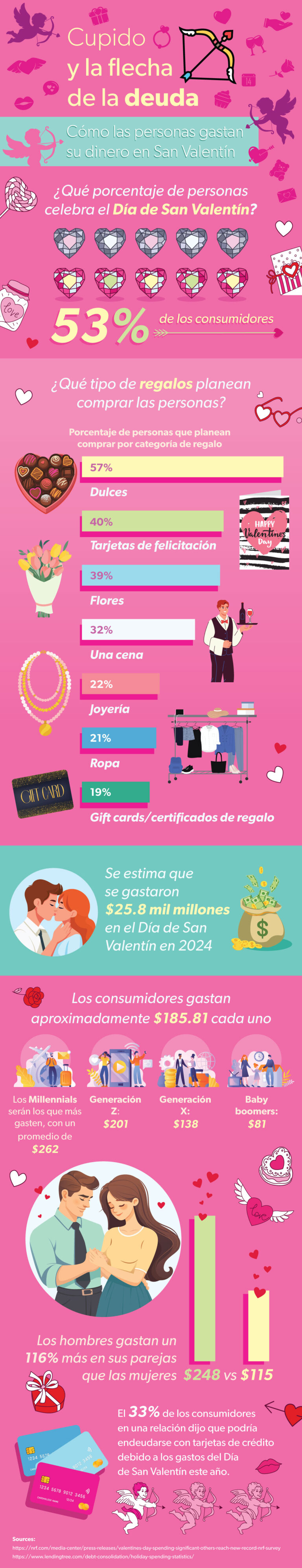 Cupido y la flecha de la deuda