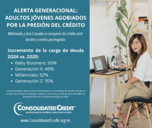 Alerta Generacional: Adultos jóvenes agobiados por la presión del crédito