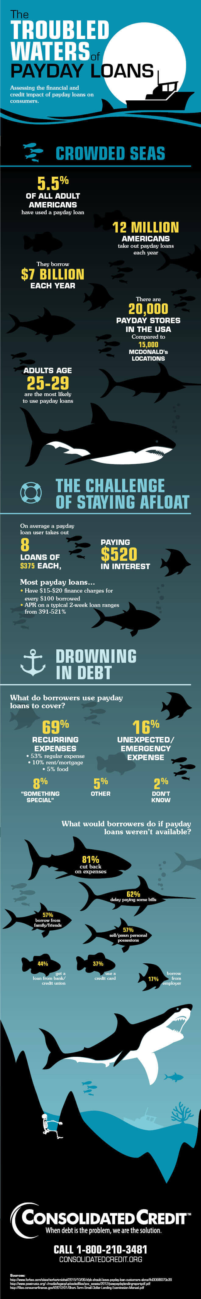 A closer look at payday loans and debt consolidation