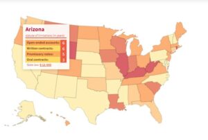 Statute of Limitations on Debt