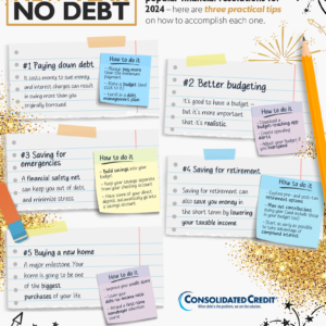 Colorful infographic depicting the top five financial resolutions for 2024