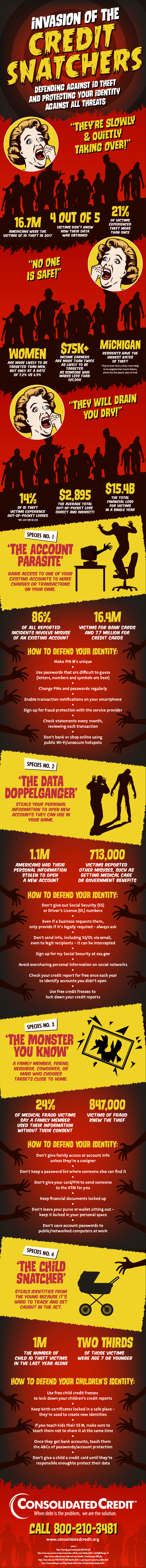 Consolidated Credit's infographic for Cybersecurity Month in October: Invasion of the Credit Snatchers!