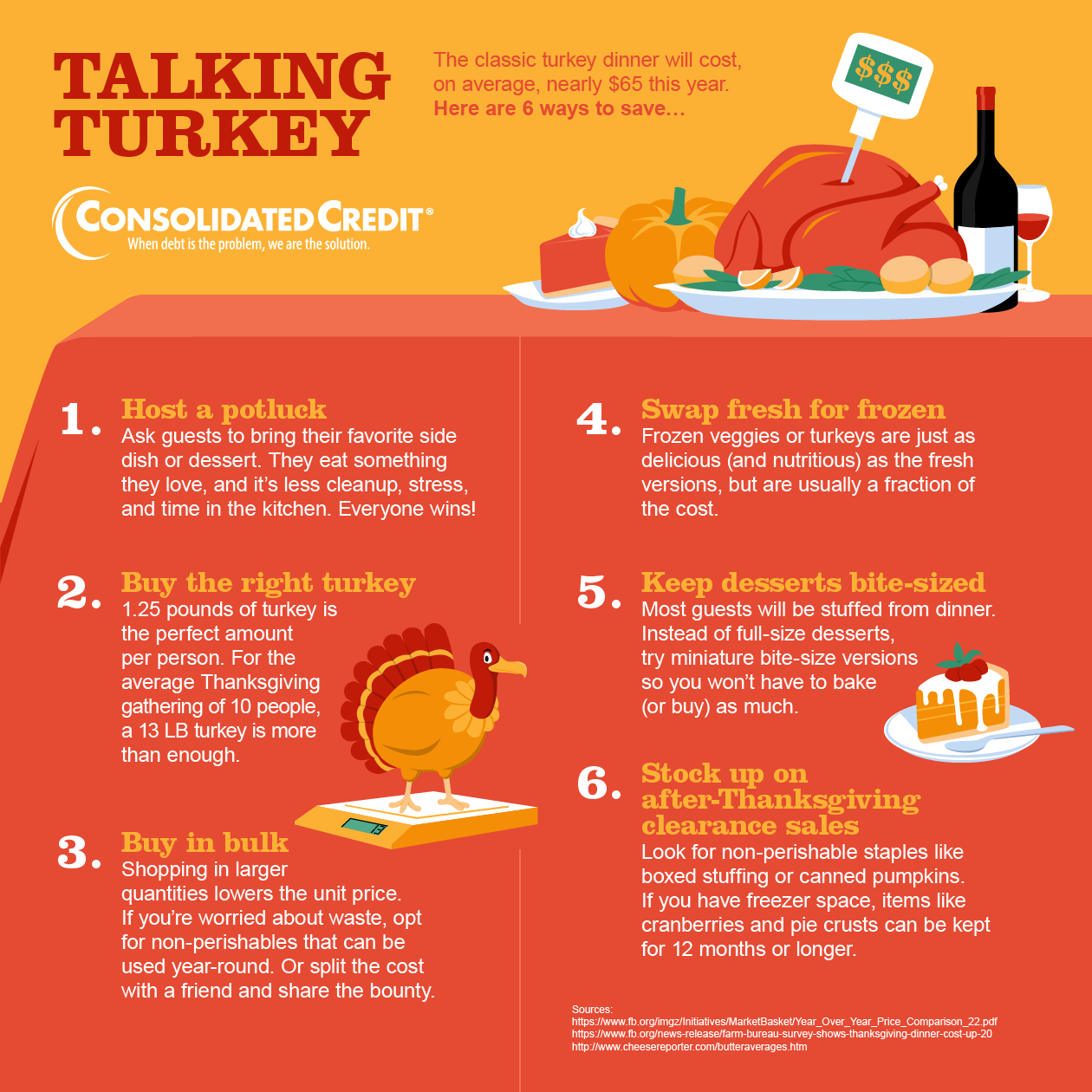 Thanksgiving Infographic: Talk Turkey | Consolidated Credit