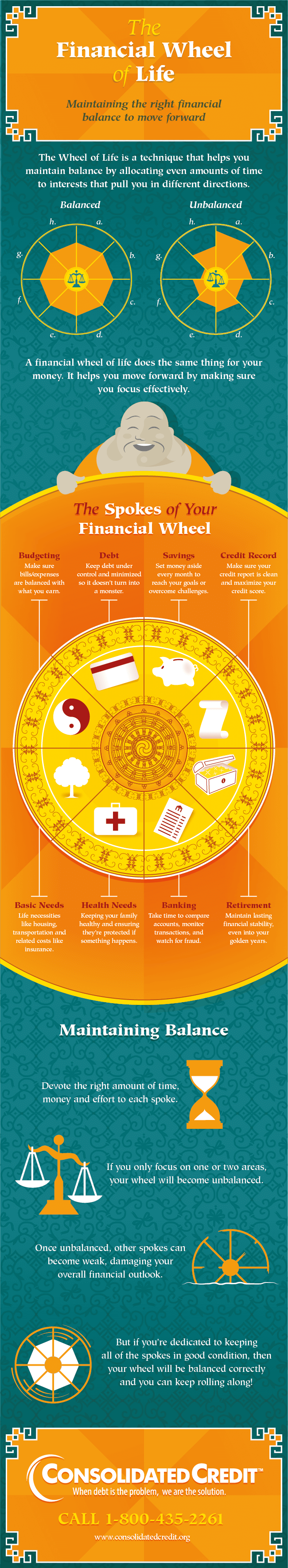 Consolidated Credit's financial wheel of life infographic