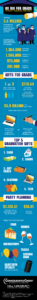 Go Big for Grads Without Breaking the Bank Infographic