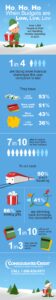 Holiday Spending Infographic 2021