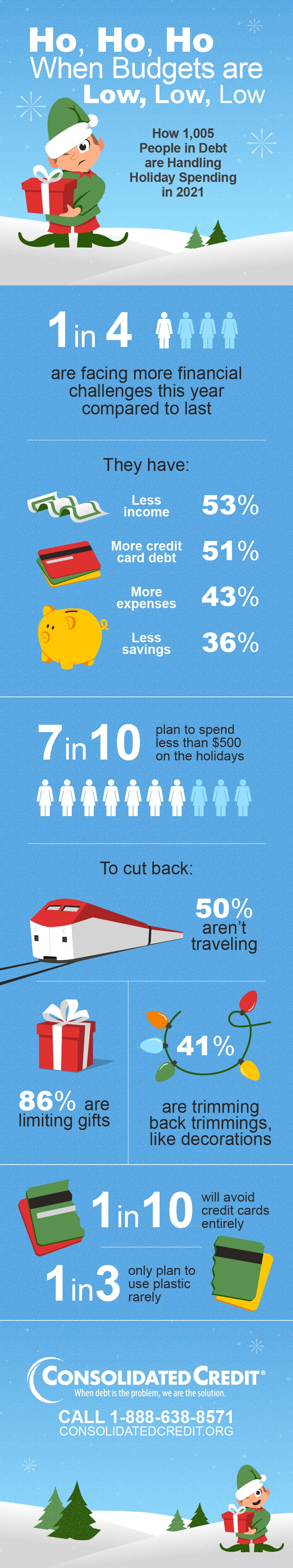 Holiday Spending Infographic 2021