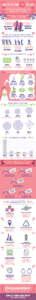 Consolidated Credit's Engagement Cost Infographic: How to Get Your Less for Less