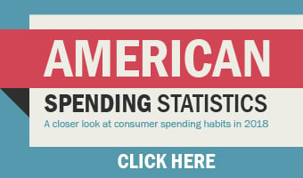 Graphic displaying average American spending statistics