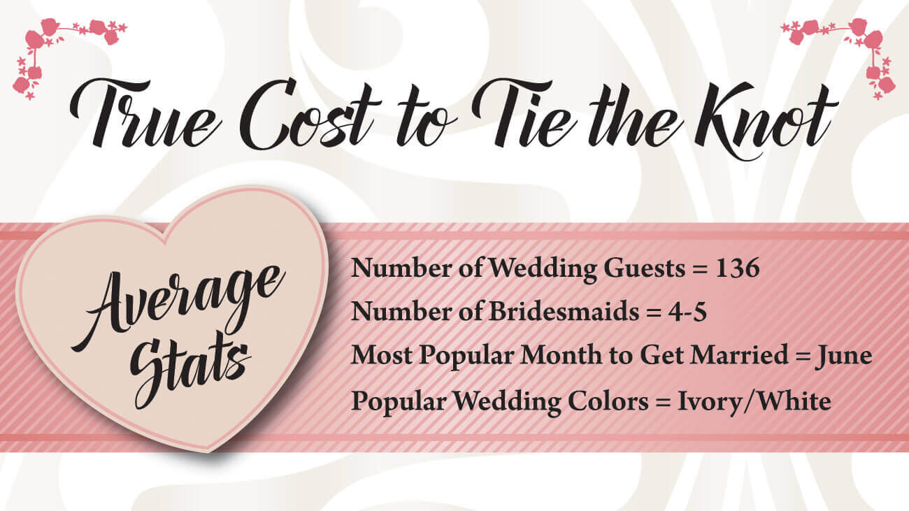 Wedding Costs on Credit