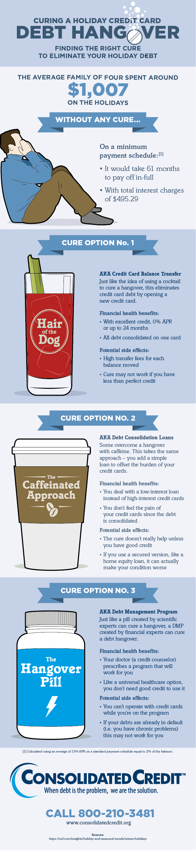 Infographic that explains 3 cures for a holiday debt hangover