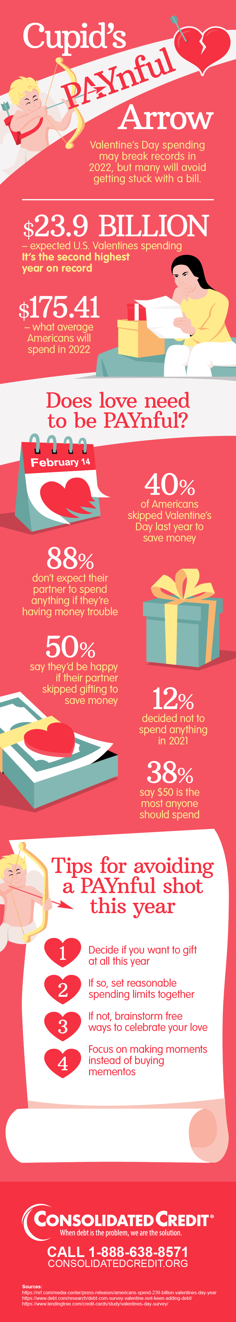 Consolidated Credit's Valentines Day Infographic explores how to avoid credit card debt this season