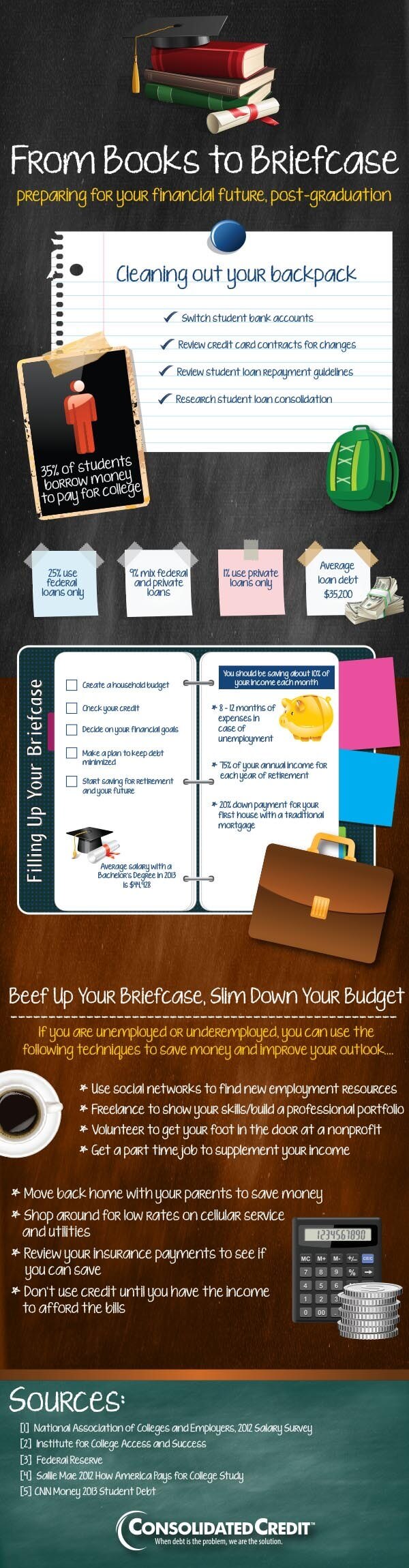 Graphic displaying tips for college grads starting new jobs