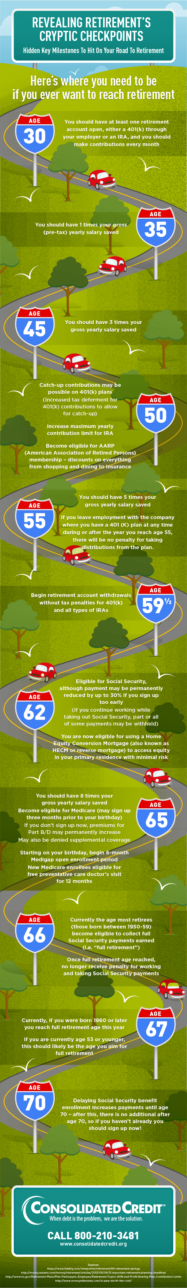 Graphic displaying retirement checkpoints