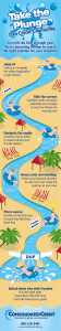 Graphic displaying how to take the plunge into credit counseling