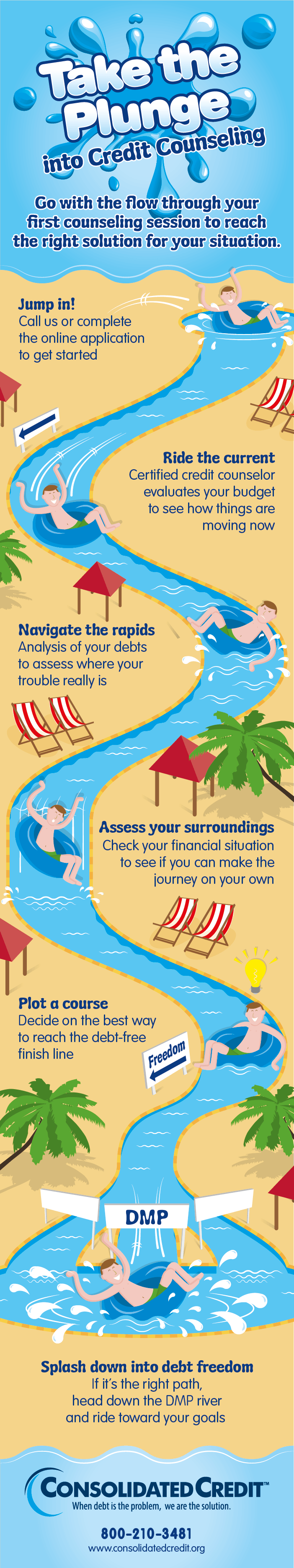 Graphic displaying how to take the plunge into credit counseling