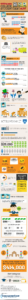 Info graphic comparing college statistics between current and previous generations