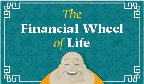 Goes to page displaying info graphic on how to find balance with the Financial Wheel of Life