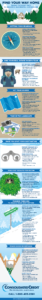 Graphic displaying a step by step walk-through for the home buying process