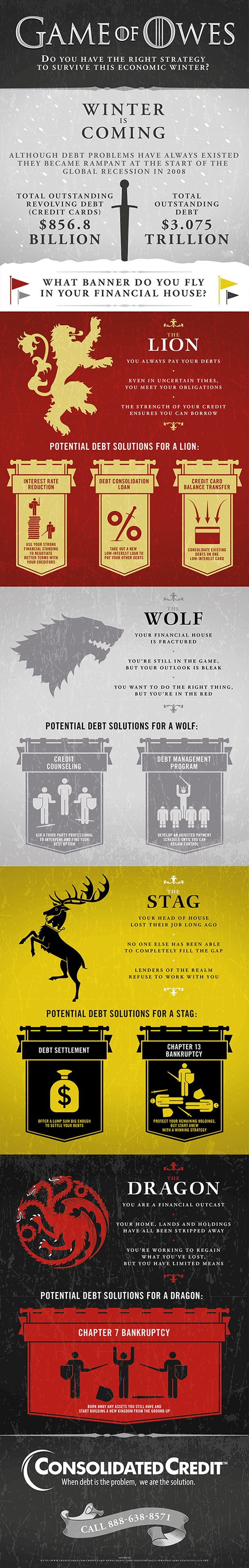 Infographic: Our 'Favorite' Characters in Game of Thrones