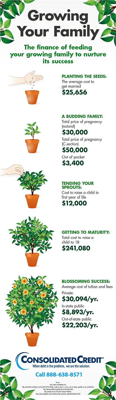 Graphic displaying how to save for your growing family