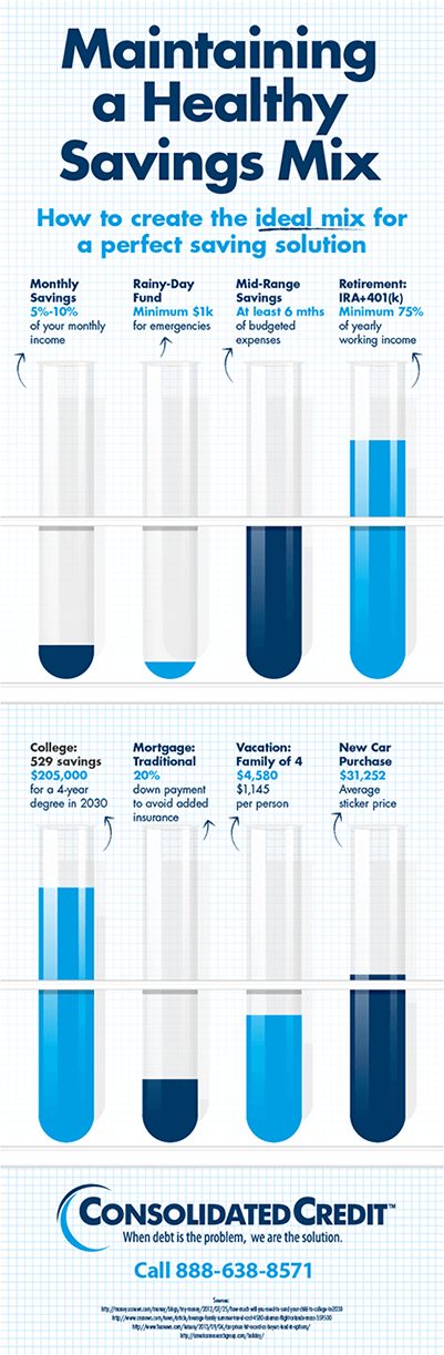 Graphic displaying how to maintain a healthy savings mix