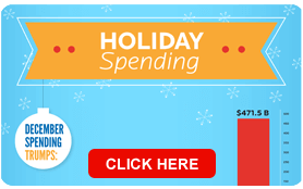 Goes to page displaying info graphic on what consumers spent over the holidays in 2011 versus 2010