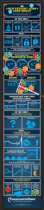 Graphic displaying the new student loan crap shoot