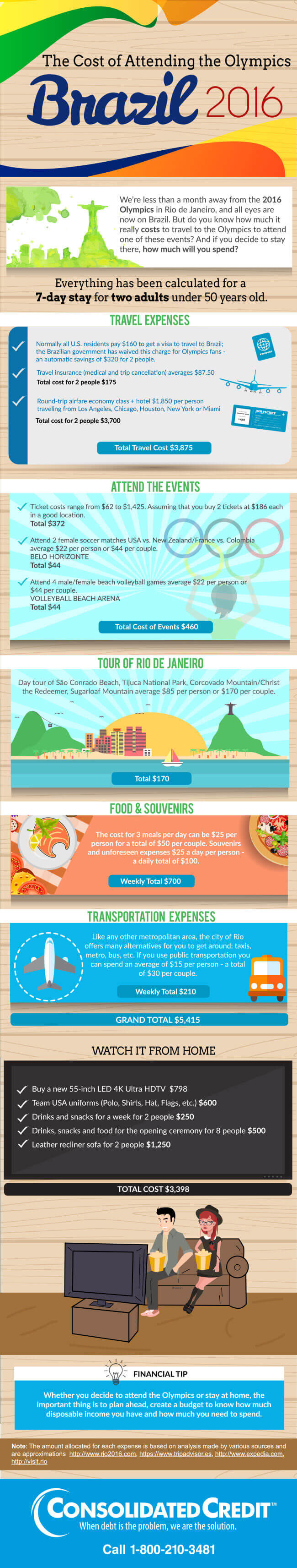 Infographic showing the cost of attending and watching the Summer Olympics in Brazil