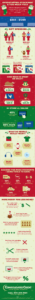 Graphic displaying whether you are overspending on the holidays