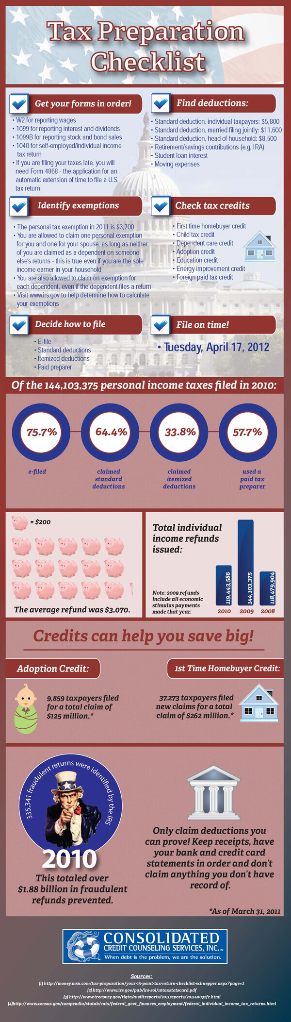 Graphic displaying how to make sure you are ready to file income taxes