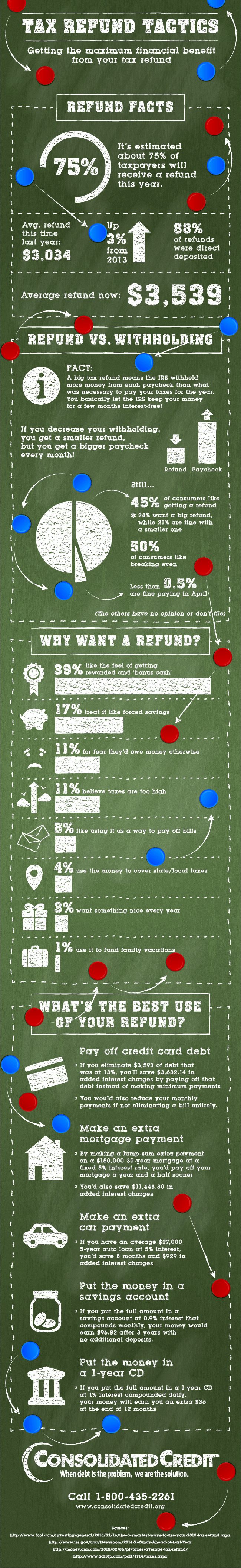 Graphic displaying tax refund tactics