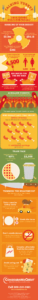 Graphic displaying tips to saving money during Thanksgiving