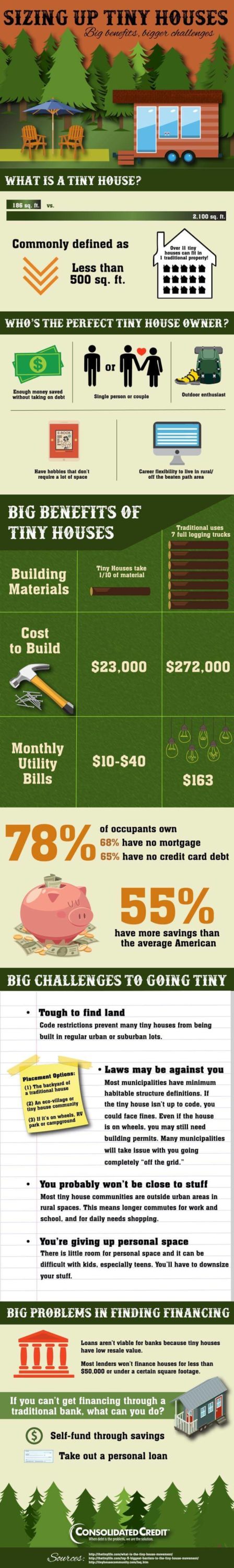 Graphic Displaying statistics for How much people will spend to enjoy the Rio Olympics