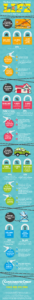 Graphic displaying ways to unlock the keys to a debt free life