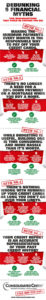 Graphic displaying the facts on 5 financial myths
