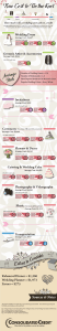 Graphic displaying the real wedding budget cost with interest added