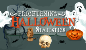 Scary Spending Stories: Halloween and Social Media 2019