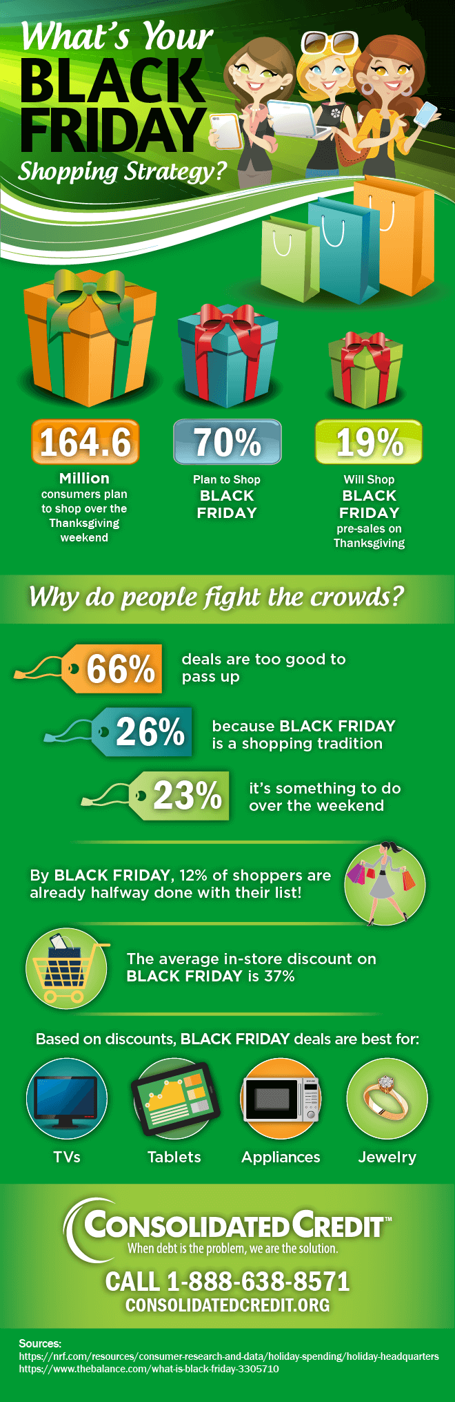 Consolidated Credit infographic: What's your Black Friday shopping strategy