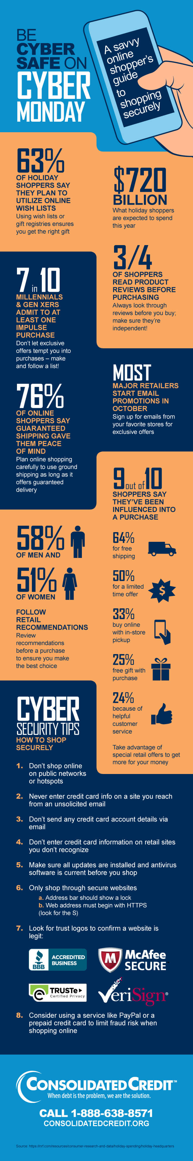 Consolidated Credit's Cyber Monday Shopping Tips Infographic: Be Cyber Safe on Cyber Monday