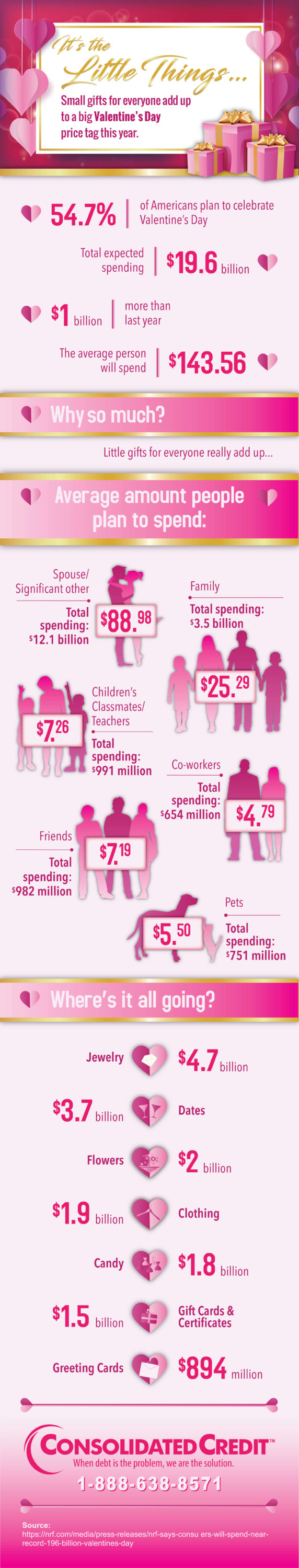 Consolidated Credit's 2018 Valentine's Day Infographic